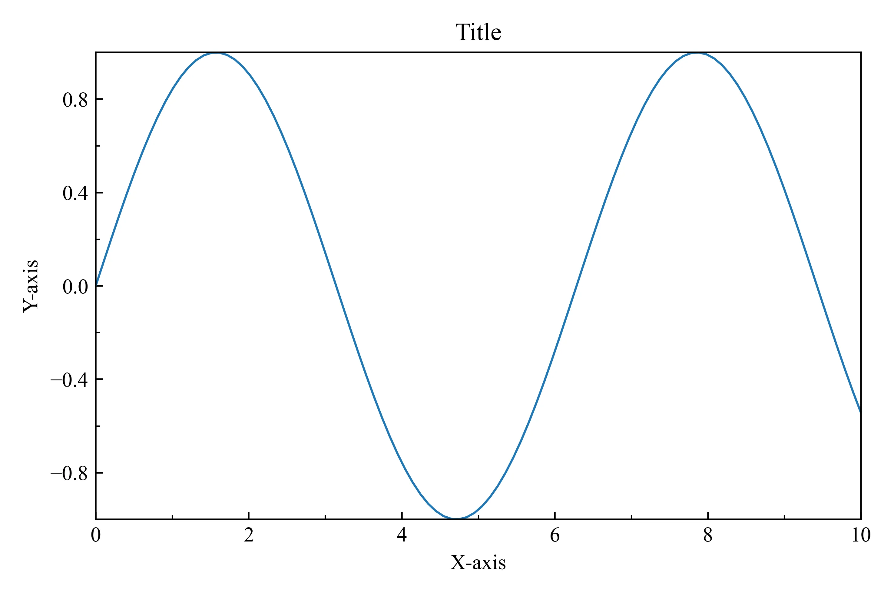 Cover Image of the Post