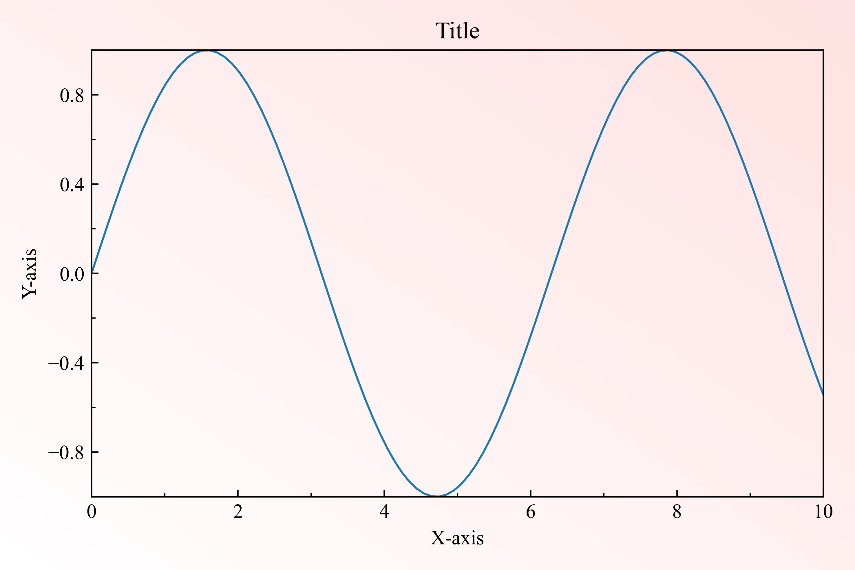 Cover Image of the Post